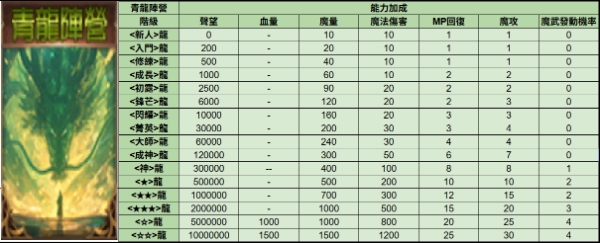 陣營-青龍.jpg